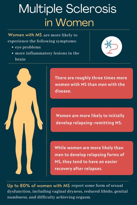 ms symptoms in women checklist.